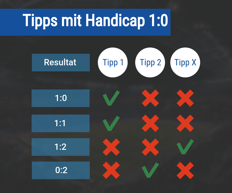 Europäische Handicap, sportwettenvergleich.tv